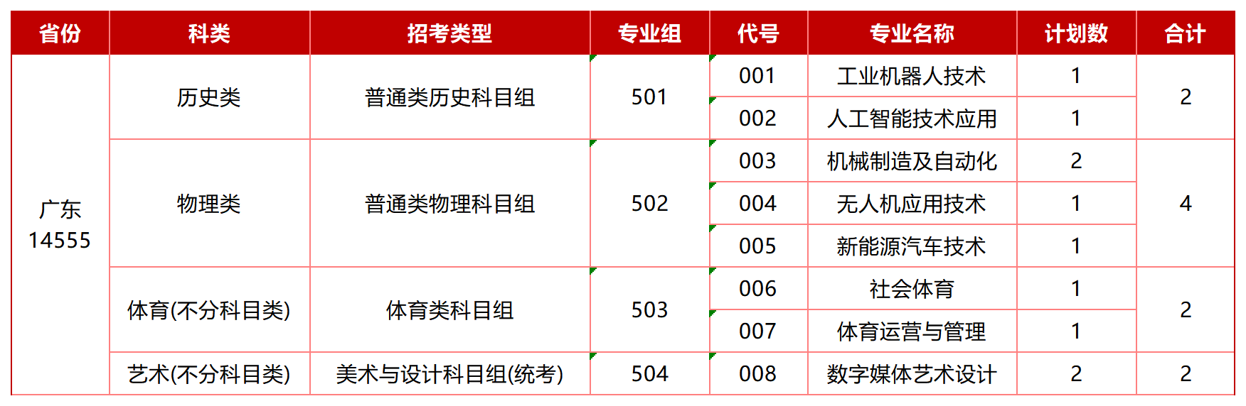 广东-招生专业计划_Sheet1.png
