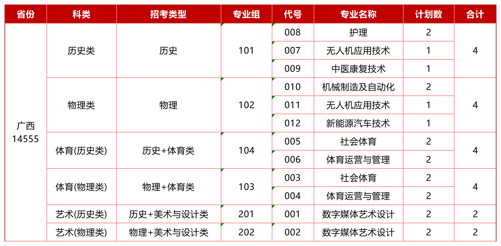 广西高职招生专业计划表_Sheet1.png