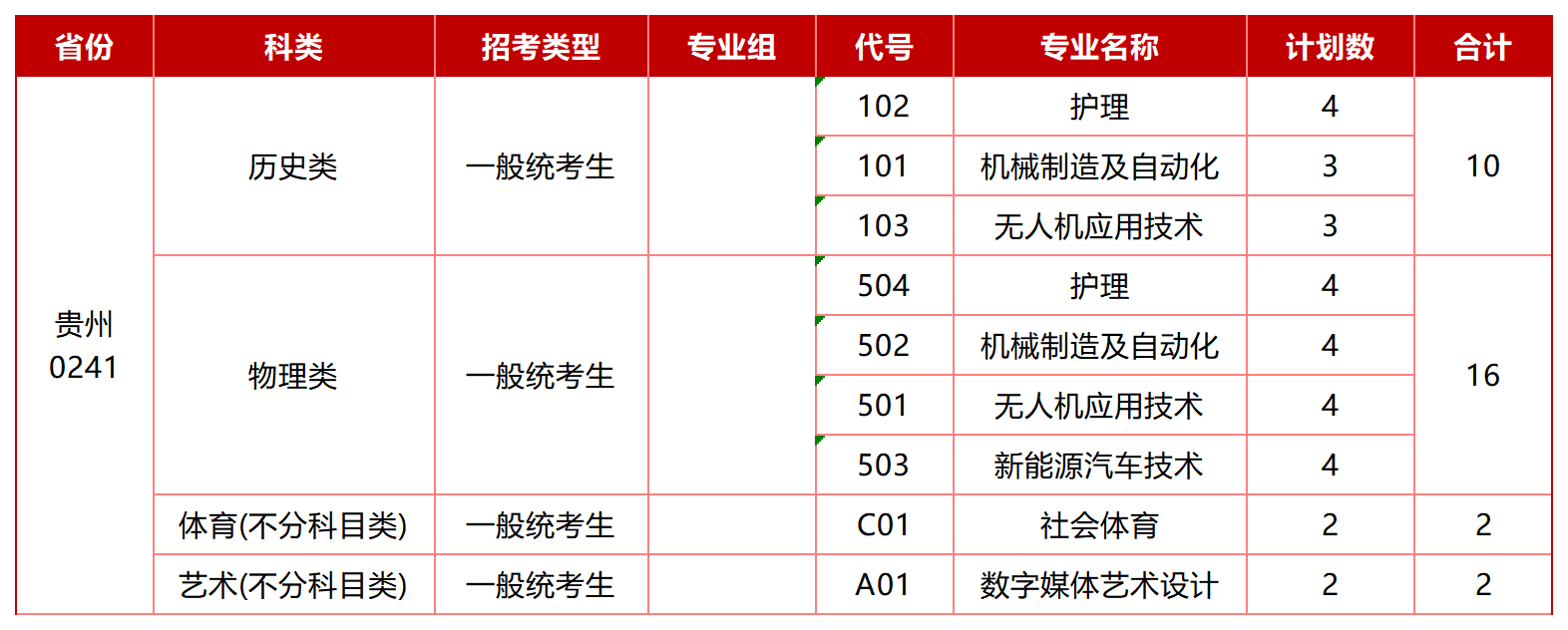 贵州高职招生计划表_Sheet1.png