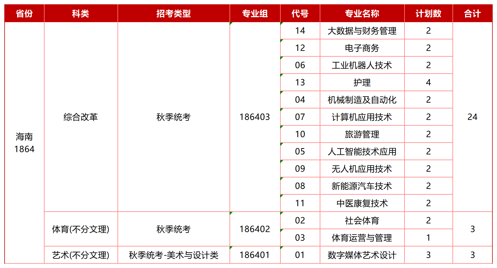 海南-招生计划_Sheet1.png
