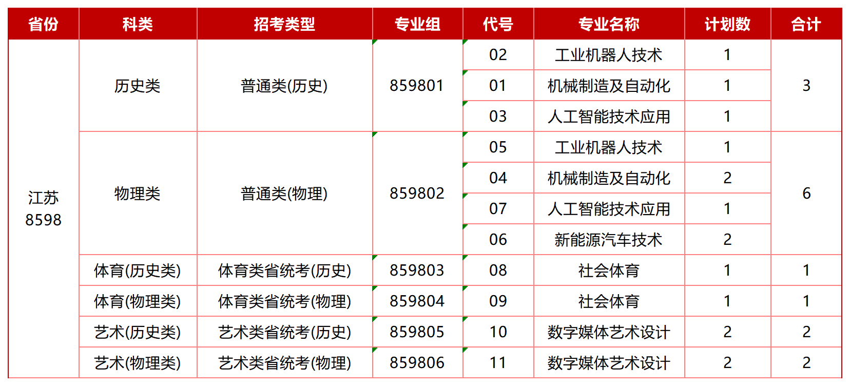 江苏-计划数_Sheet1.png