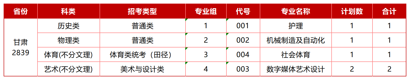甘肃_Sheet1.png