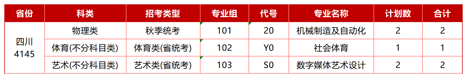 四川-物理类-秋季统考-专业计划表_Sheet1.png