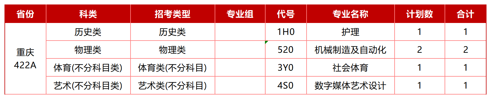 重庆-历史类-护理招生计划表_Sheet1.png