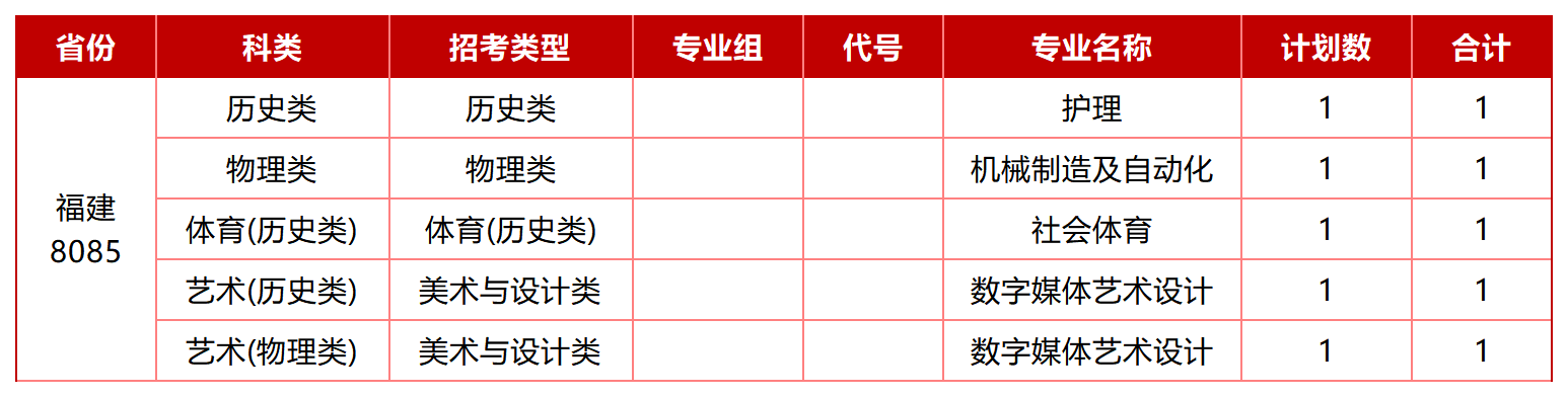 福建-历史类-护理专业招生计划表_Sheet1.png