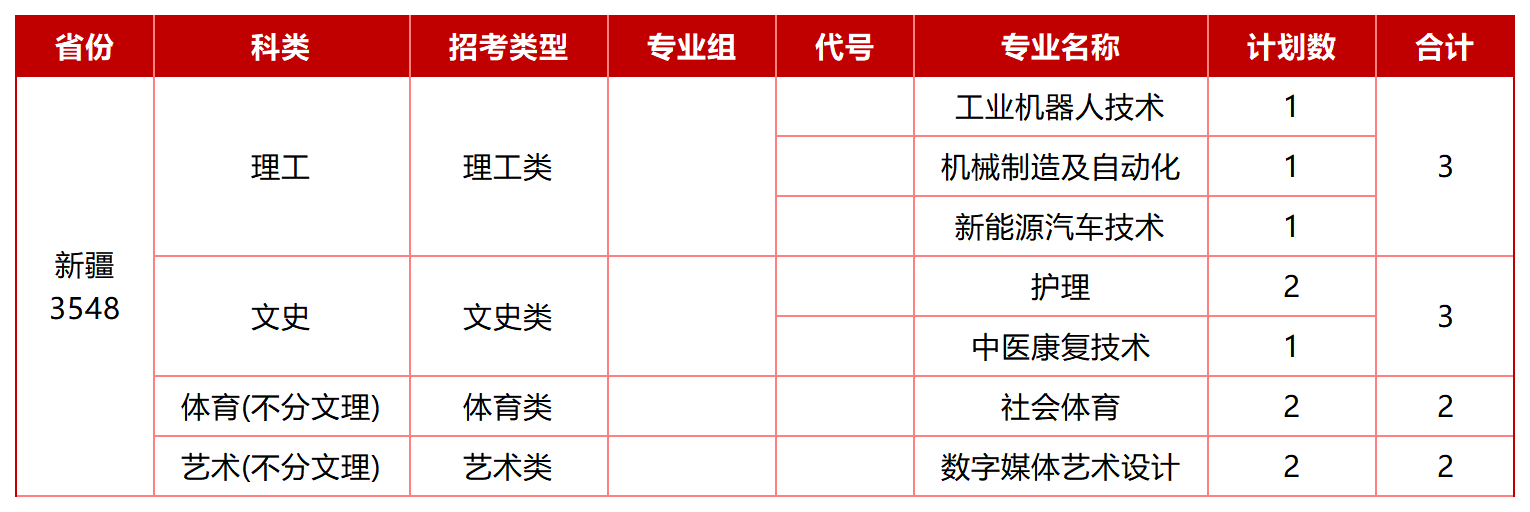 新疆-理工-文史-体育-艺术-招生专业表_Sheet1.png