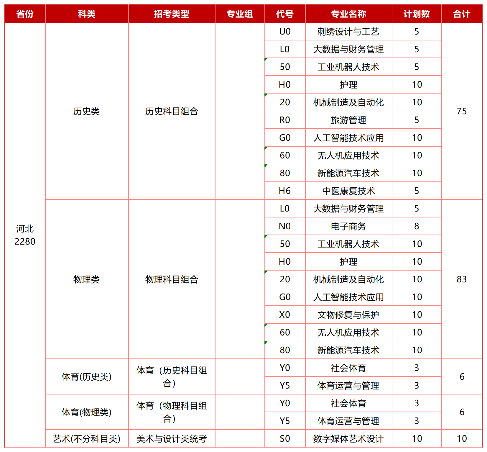 河北-历史类-物理类-专业计划表_Sheet1.png
