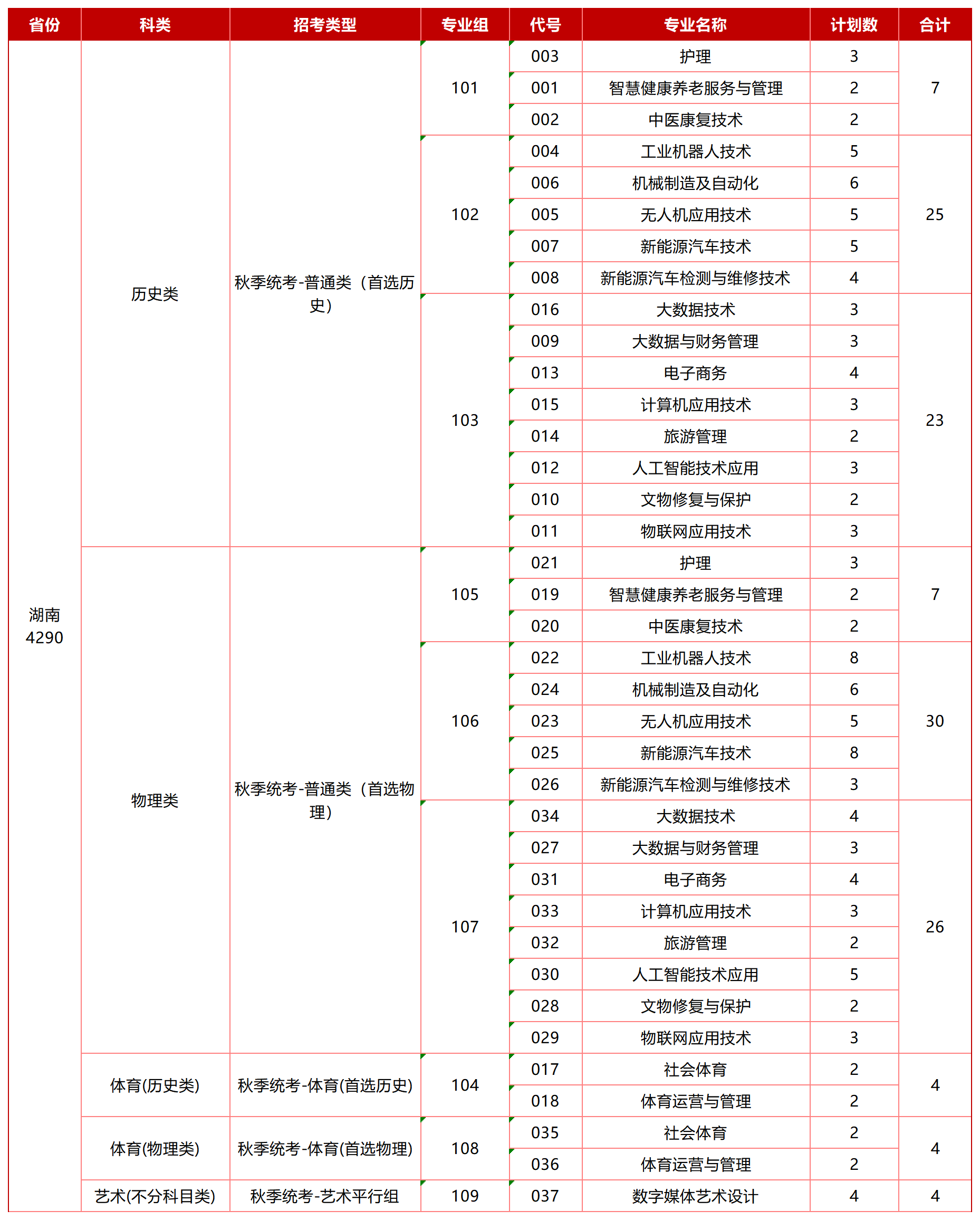 湖南-招生计划_Sheet1.png