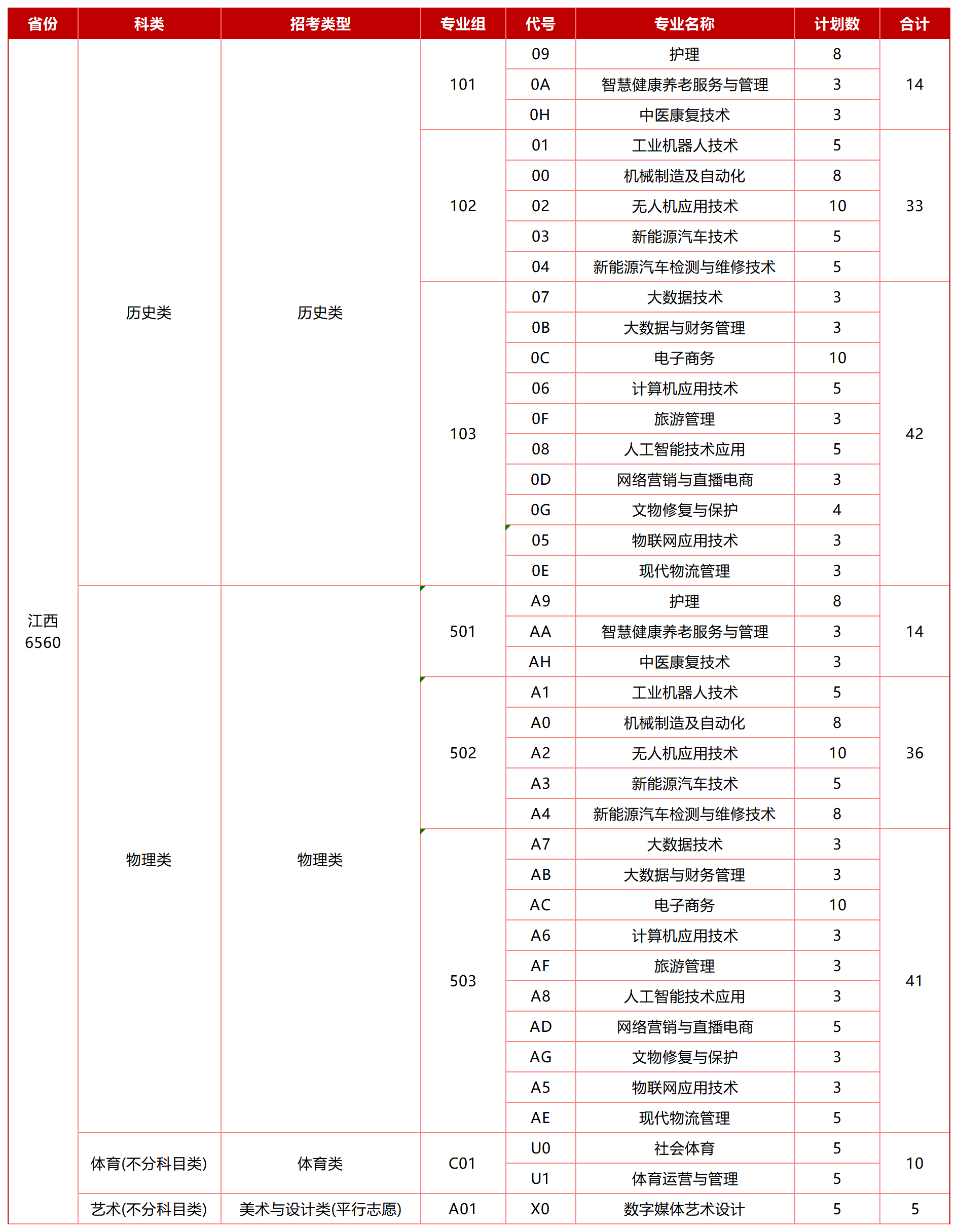 江西-历史类-物理类-专业招生计划表_Sheet1.png