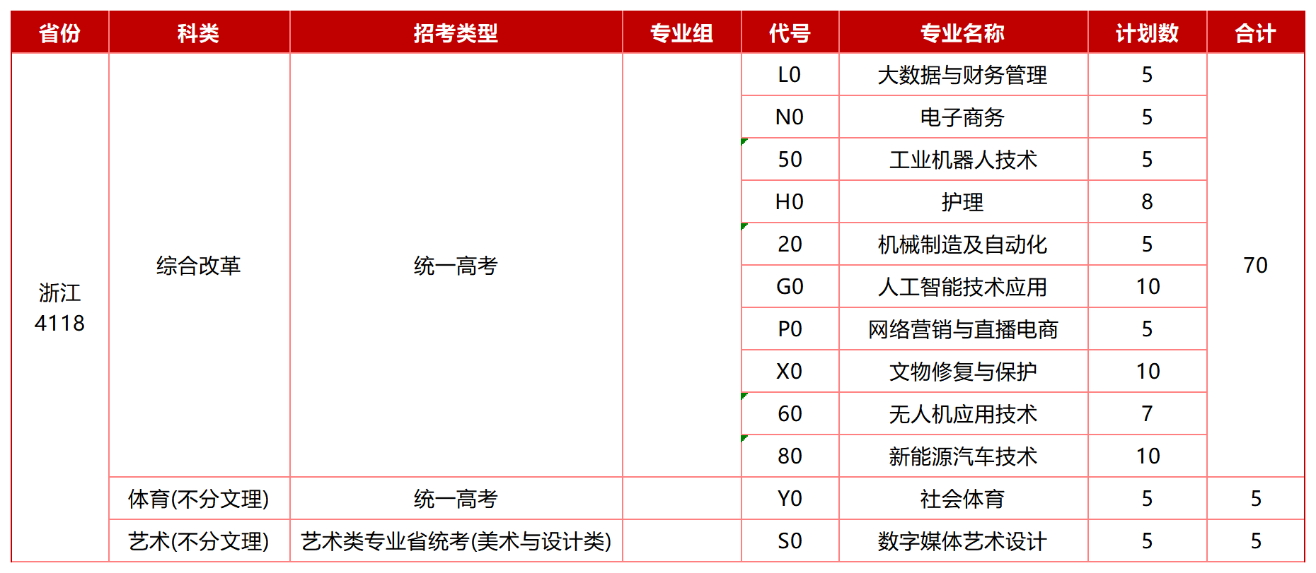 浙江-大数据与财务管理-计划数_Sheet1.png